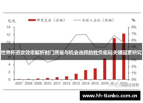 世界杯进攻效率解析射门质量与机会选择的胜负密码关键因素研究